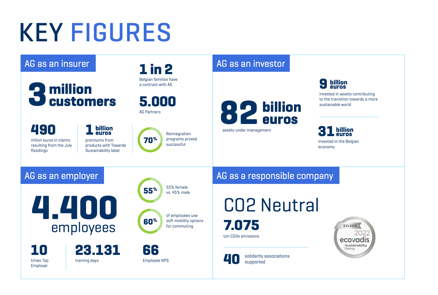 AG Sustainability Report