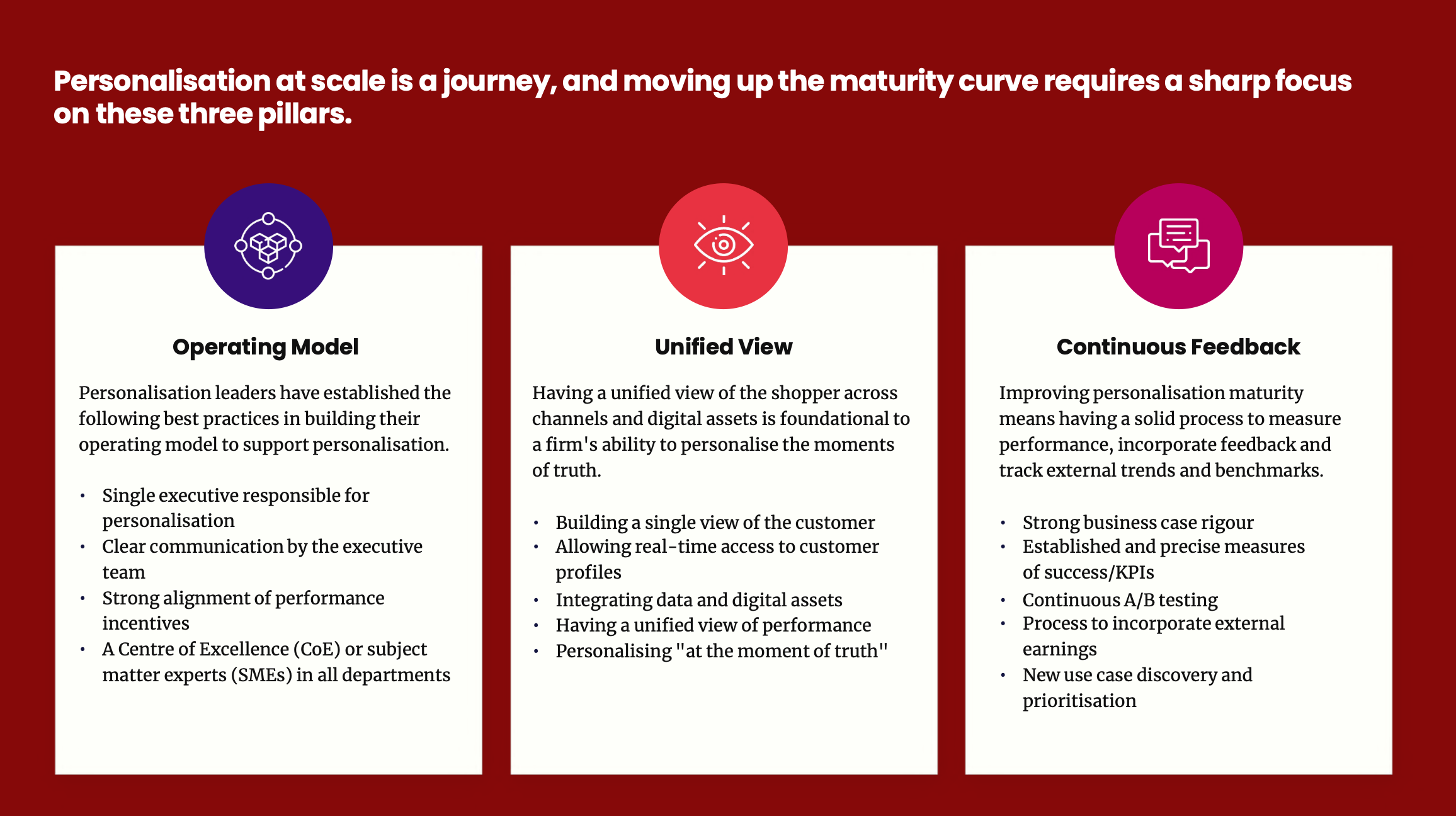 Personalization at scale