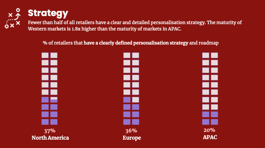 Strategy Graphic