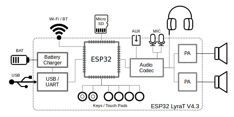 Functional Block Diagram